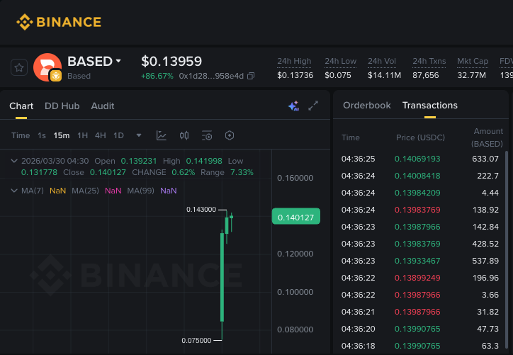 〽️ax | DeFi Chronicles tweet media