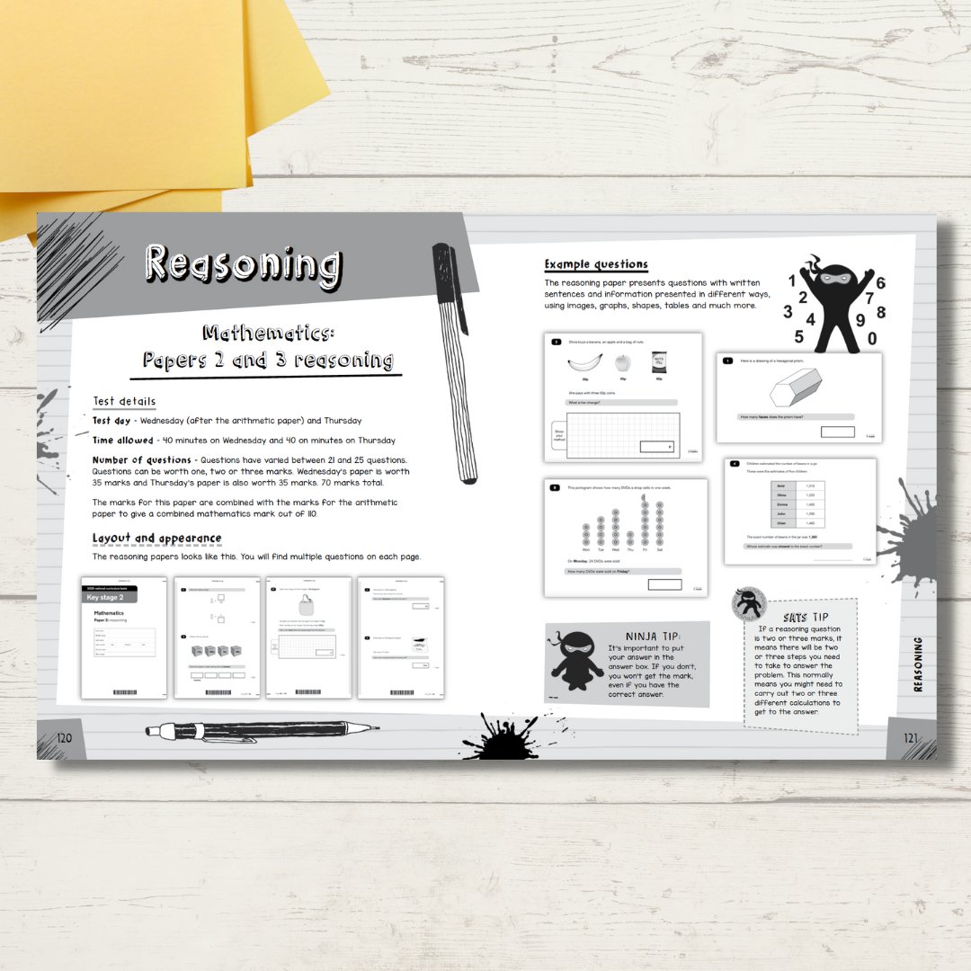 VocabularyNinja's tweet image. 📙 SATs Like a Ninja 📙 SATs Revision Essential 🥰

🧠 The ultimate book to prepare pupils for SATs

📙 Individual Copies - amzn.eu/d/aSLFKC3 (£4.99)
📚Order Class Sets Here - vocabularyninja.co.uk/sats-like-a-ni…

#primary #teacher #education #sats #year6 #Edutwitter #school #education