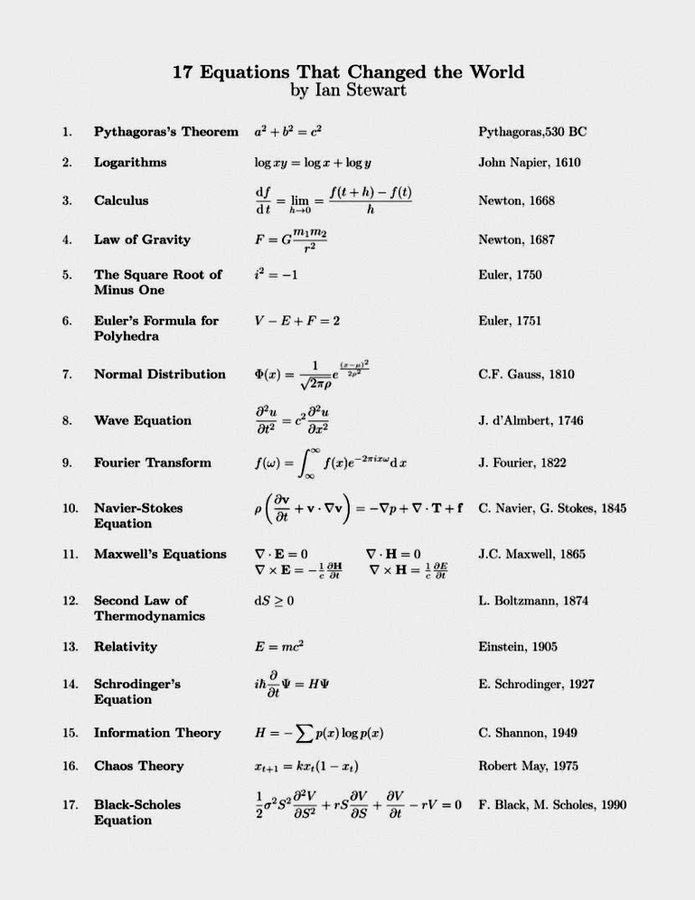 The Math Flow tweet media