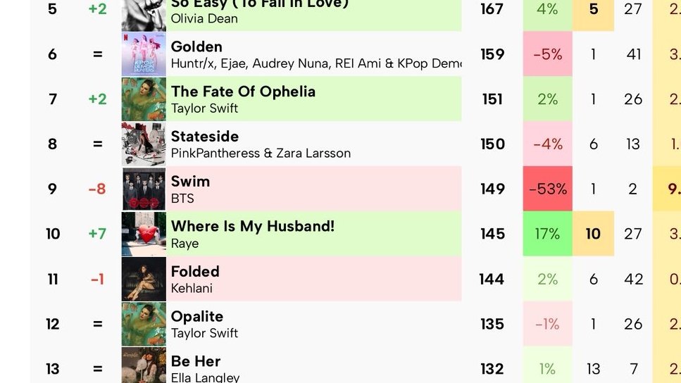 Absent Ma'am tweet media