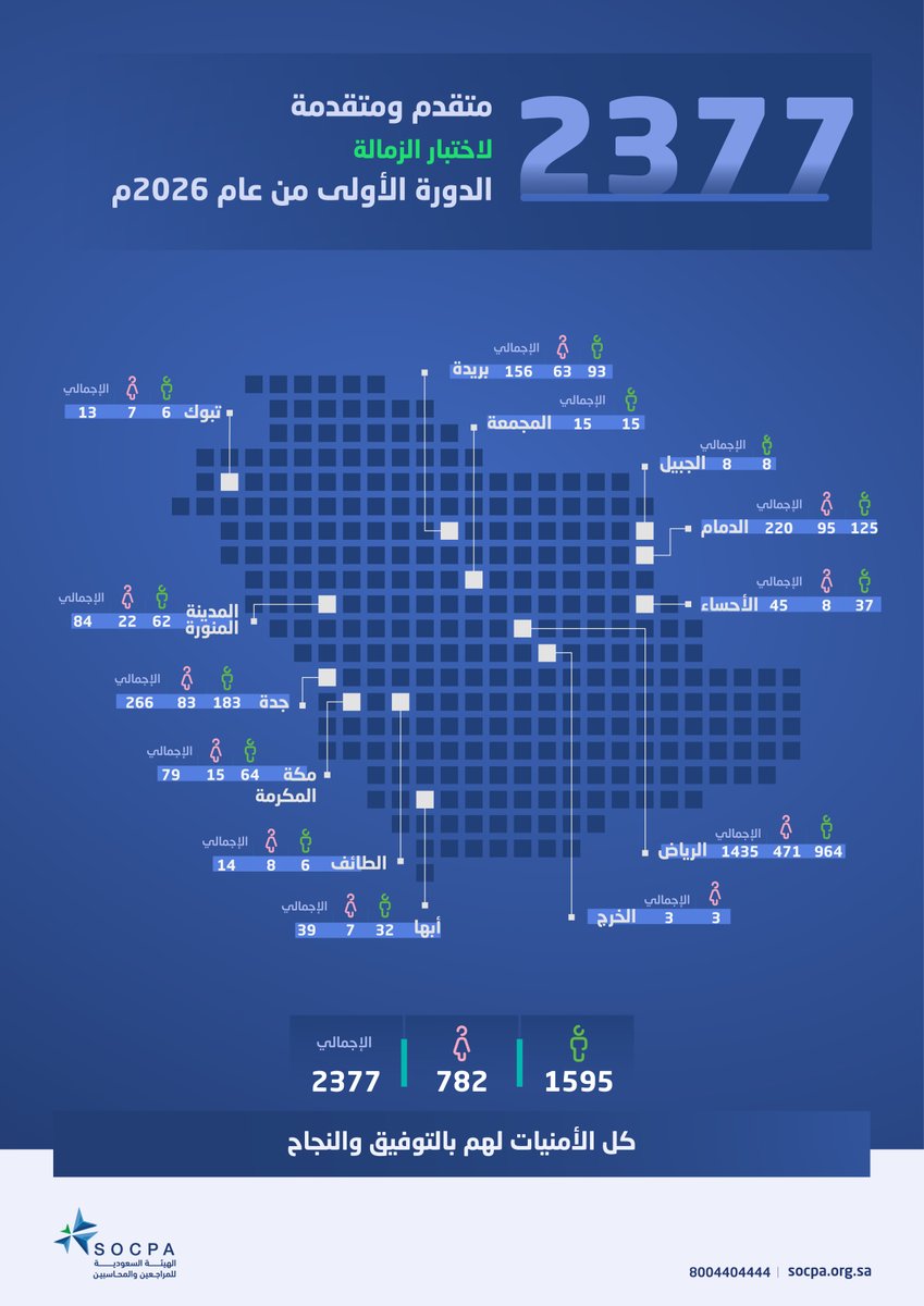 الهيئة السعودية للمراجعين والمحاسبين tweet media