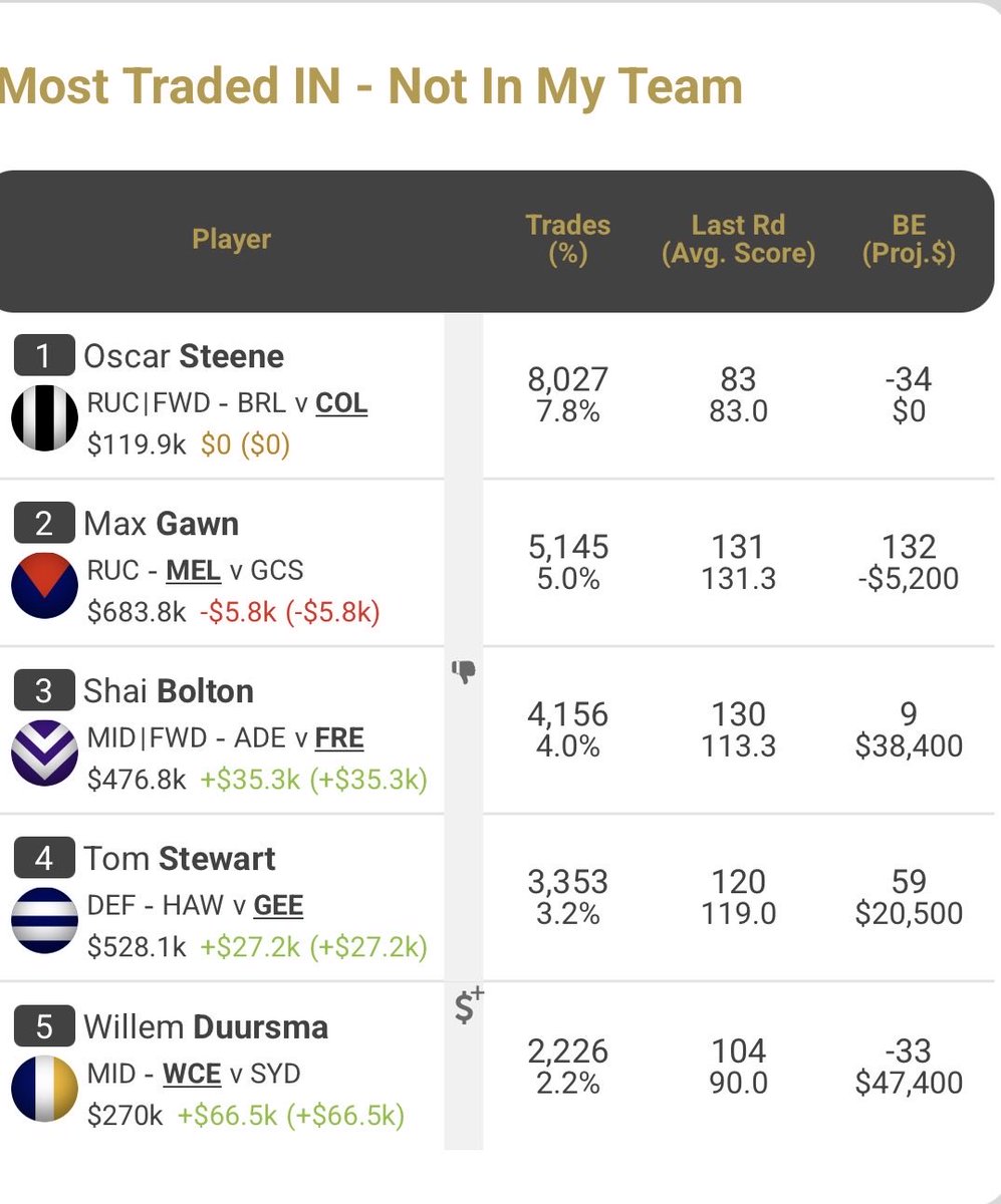 Ben@AFLSC360 tweet media