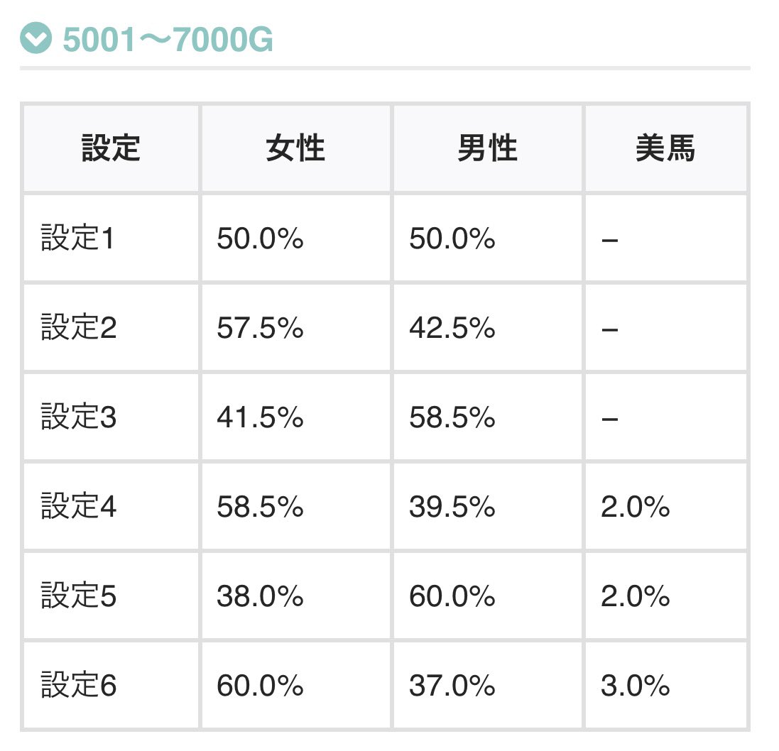 エナボン@下剋上軍団長|パチスロ攻略 tweet media