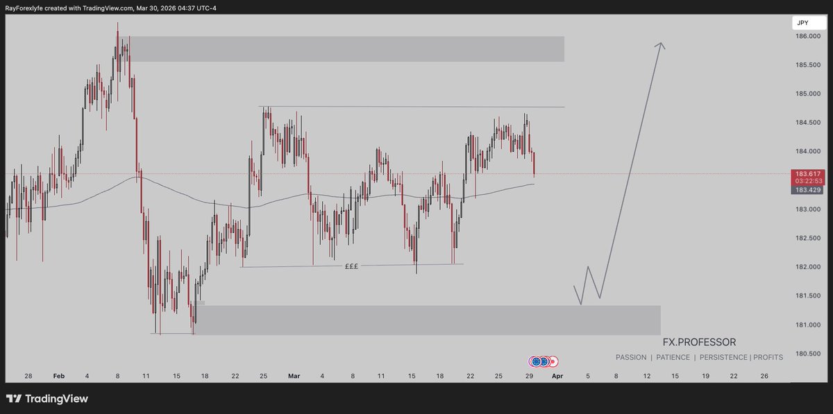 Fx.Professor tweet media