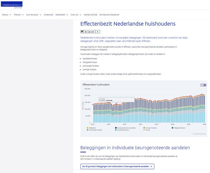 Edwin Lekkerkerker tweet media