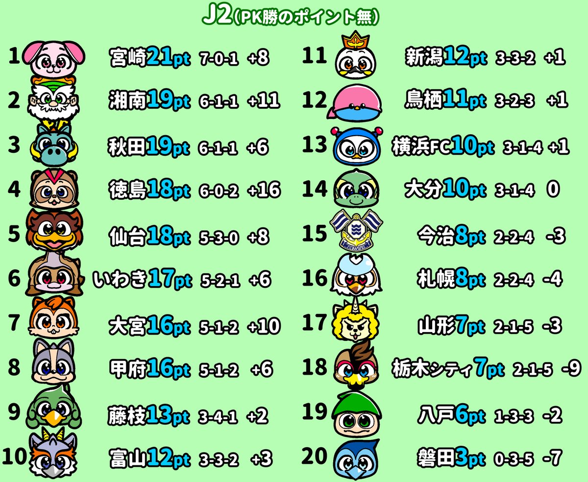 千田純生 tweet media