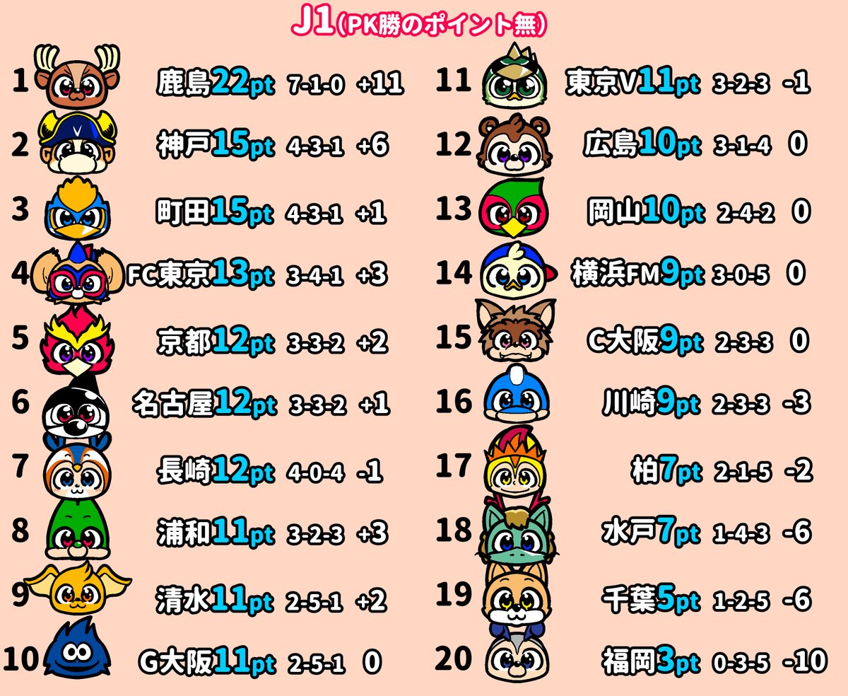 千田純生 tweet media