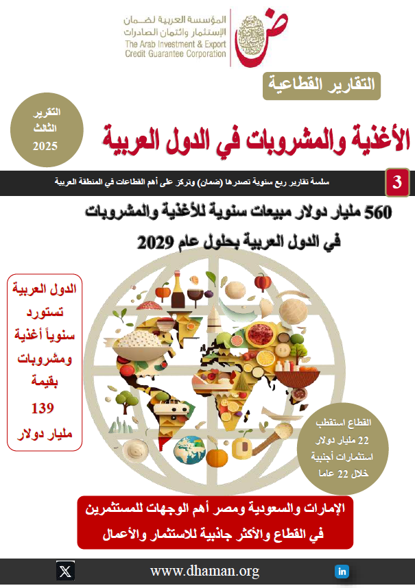 DHAMANnet's tweet photo. "#ضمان" أصدرت تقريراً عن قطاع #الأغذية_والمشروبات في الدول العربية
أصدرت "ضمان" تقريرها القطاعي الثالث لعام 2025 عن قطاع الأغذية والمشروبات في الدول العربية، والذي كشف عن:
•قطاع الأغذية والمشروبات في المنطقة العربية استقطب 516 #مشروعاً_أجنبياً، بتكلفة استثمارية قاربت 22 مليار دولار خلال الفترة (يناير 2003 - ديسمبر 2024 ).
•#الولايات_المتحدة تصدرت المقدمة كأهم دولة #مستثمرة في المنطقة في قطاع الأغذية والمشروبات خلال22 عاماً الماضية، بعدد74 مشروعاً مثلت14% من الإجمالي، وبقيمة قاربت4 مليارات دولار بحصة18% من الإجمالي.
•5 دول عربية ضمت #مصر #والسعودية #والإمارات #والمغرب #وقطر استقطبت 421 مشروعاً أجنبياً بحصة 82% من الإجمالي، بتكلفة استثمارية تجاوزت 17 مليار دولار بحصة 79%.
•شركة #نيبولون الأوكرانية تصدرت المقدمة كأكبر #مستثمر من حيث #التكلفة_الاستثمارية التقديرية بقيمة ملياري دولار
•الإمارات والسعودية ومصر وقطر في مقدمة الترتيب العربي كأكثر الدول العربية جاذبية للاستثمار في القطاع عام 2024،.
•رجح التقرير ارتفاع #مبيعات_الأغذية والمشروبات غير الكحولية بمعدل 8.6% لتتجاوز 430 مليار دولار بنهاية عام 2025، لتمثل 4.2% من الإجمالي العالمي، مع توقعات بأن تتجاوز تلك المبيعات 560 مليار دولار عام 2029.
لمزيد من التفصيل:
https://t.co/yh4MXyesdq

"#Dhaman" released a report on the #food_and_beverage sector in Arab countries

"Dhaman" Released its third sectoral report for 2025 on the #Arab_food and beverage sector,Which revealed:
•The food and beverage sector attracted 516 #foreign_direct_investment (#FDI) projects with #Capex of $22 billion between January 2003 and December 2024.
•The U.S. has been the region’s top food and beverage #investor over the past 22 years, with 74 projects or 14% of the total, and Capex of approximately $4 billion or 18% of the total.
• 5 Arab countries: #Egypt, #Saudi_Arabia, #UAE, #Morocco, and #Qatar attracted 421 FDI projects, making up 82% of the total, with Capex of more than $17 billion, or 79%.
•Ukrainian #NIBULON Company has ranked first in Capex and jobs with $2 billion and 6000 jobs.
•the UAE, Saudi Arabia, Egypt, and Qatar led the Arab ranking as the most attractive countries in view of investment in the sector during 2024.
•The report expected food and non-alcoholic beverage #sales in the Arab region (16 countries) to surge by 8.6% to surpass $430 billion by the end of 2025, making up 4.2% of the global total, a figure which is projected to exceed $560 billion by 2029.
For more details:
https://t.co/FUQ2lwfutW