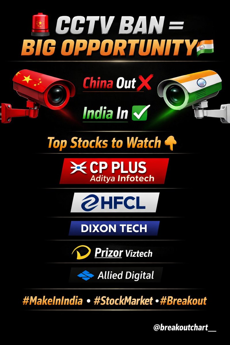 breakoutchart__'s tweet image. 🚨 CCTV BAN = BIG OPPORTUNITY 🇮🇳

India In ✅  

Top Stocks to Watch 👇
• CP Plus (Aditya Infotech)
• HFCL
• Dixon Tech
• Prizor Viztech
• Allied Digital

#MakeInIndia #StockMarket #Breakout
@breakoutchart__