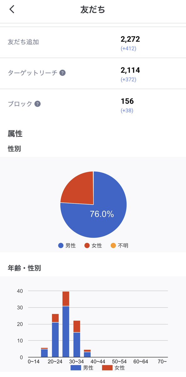ゲーマー専用マチアプ｜GameShip（ゲームシップ） tweet media