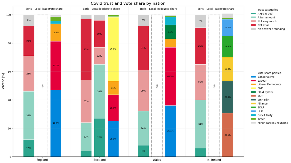 farrow_jonny's tweet photo. @thomasforth ok, made the graph (with help from ChatGPT). https://t.co/LrlrXBwIBS