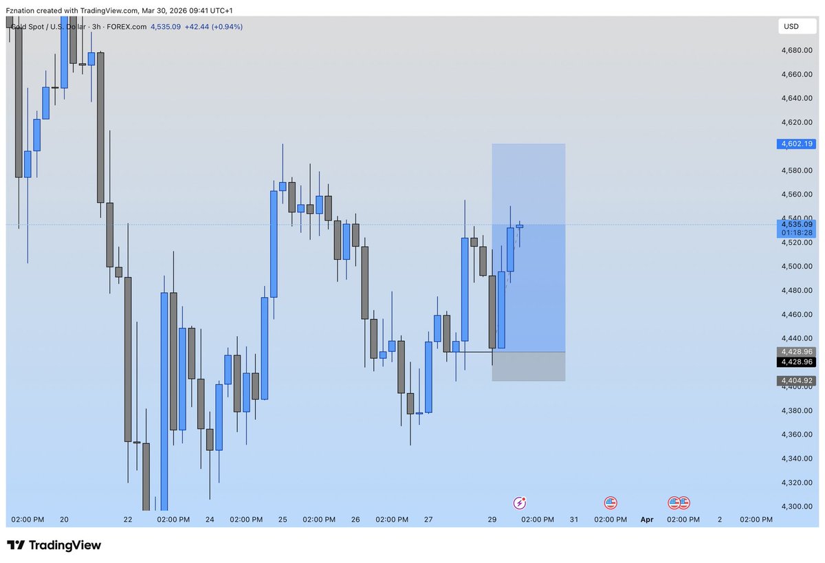 FZNATION tweet media