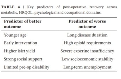 javlatif's tweet photo. Pleased to share the fourth publication from my thesis with @HpbLeicester on TPIAT in @RACSurgeons ANZ Journal of Surgery.

This narrative review explores patient-reported outcomes after TPIAT, highlighting consistent improvements in HRQOL.

Link:
https://t.co/SAs9tFTaZO https://t.co/wzTy3rXHFt