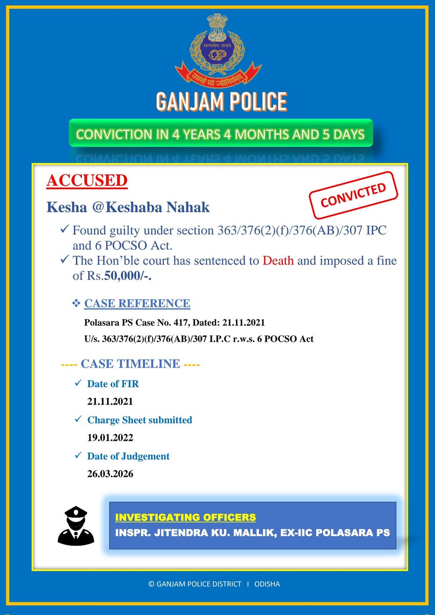 SP Ganjam tweet media