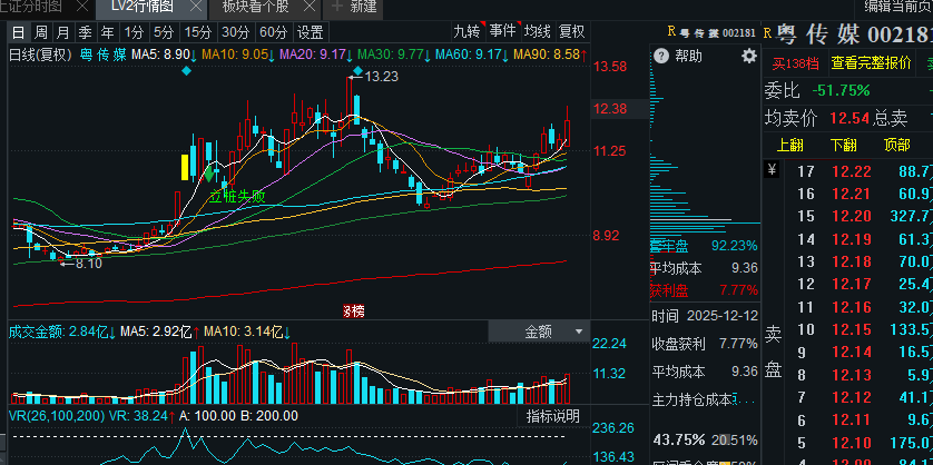 A股教父·情绪周期档案 tweet media