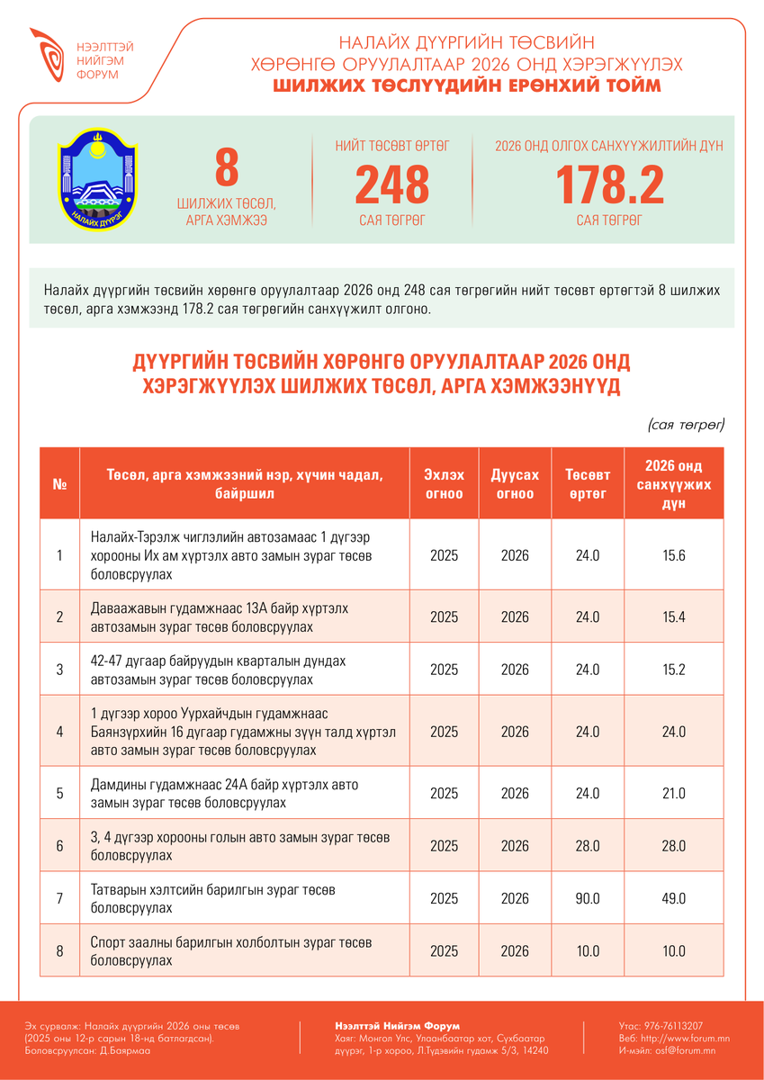 Нээлттэй Нийгэм Форум tweet media