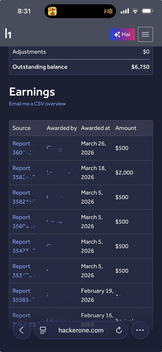 $4,500 in March isn’t much. Good thing is, April gives us another chance to go harder. 

Take some time and read about how a simple $500 Email verification bypass was escalated into a $1,500 because I kept expanding the impact through other reports. 
🔗 medium.com/@tinopreter/fr…