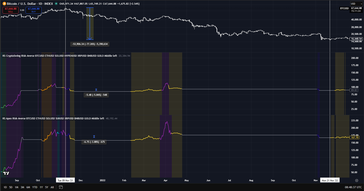 CryptoSwing Systems tweet media