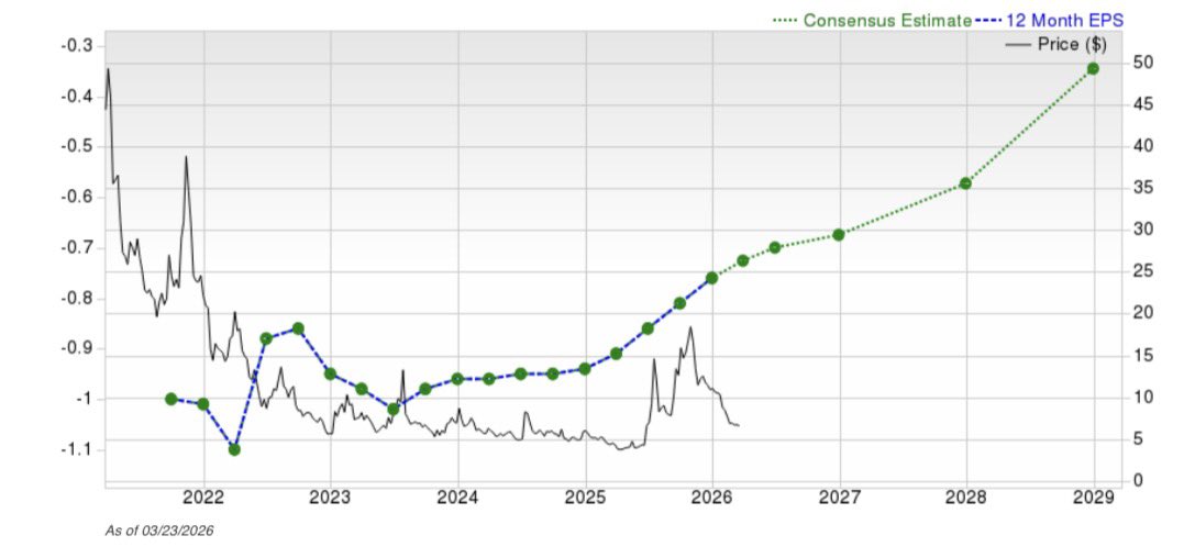 BullRush tweet media