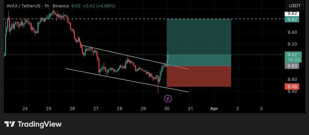 CryptoHub AI Analysis tweet media