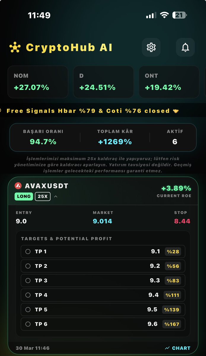 CryptoHub AI Analysis tweet media