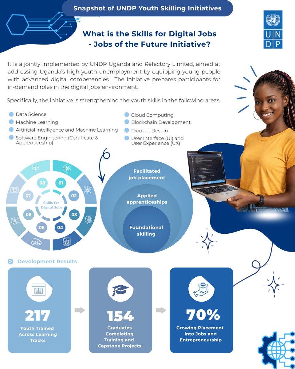 UNDP Uganda tweet media