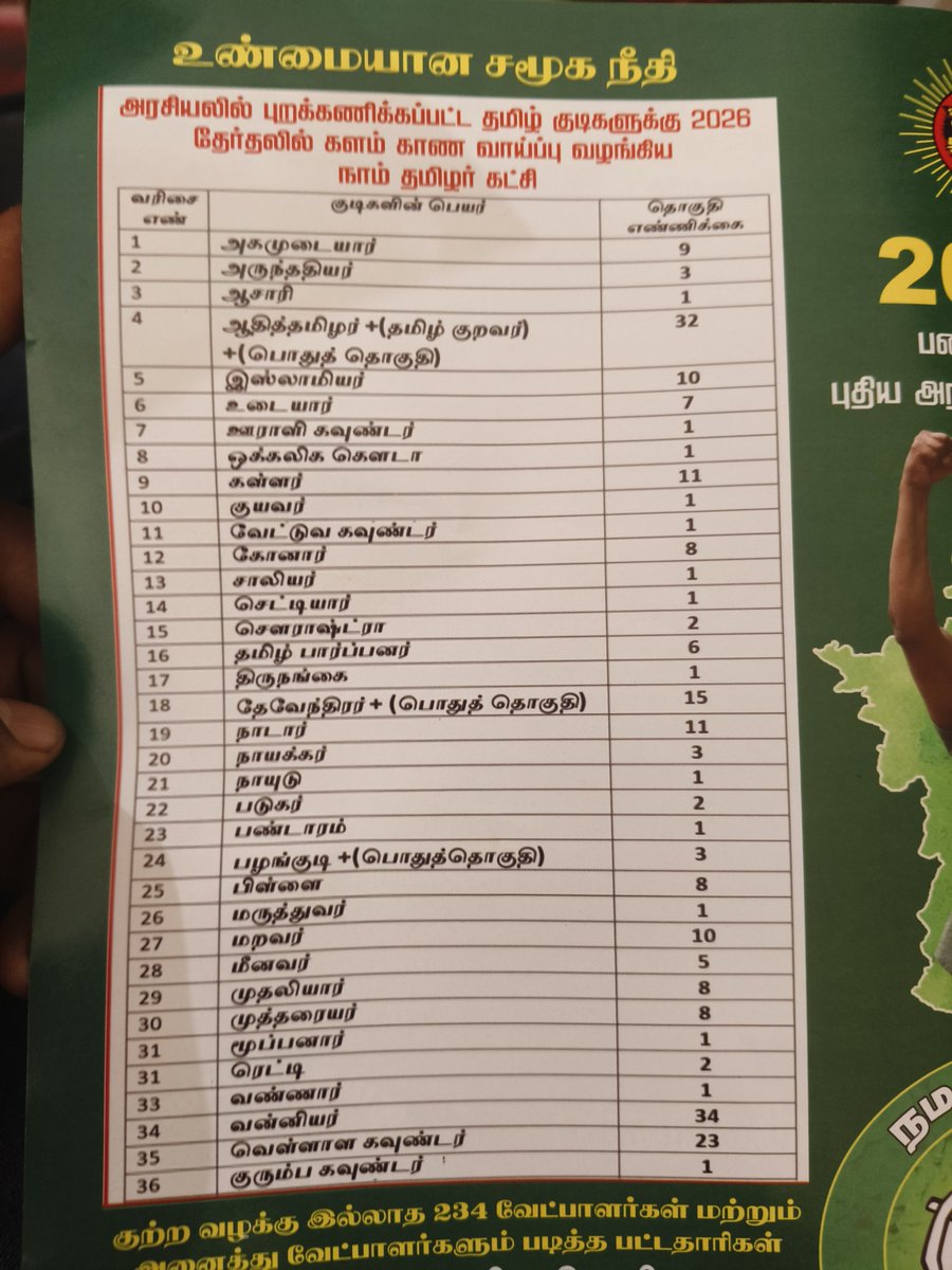 Selladurai Selvaraj tweet media