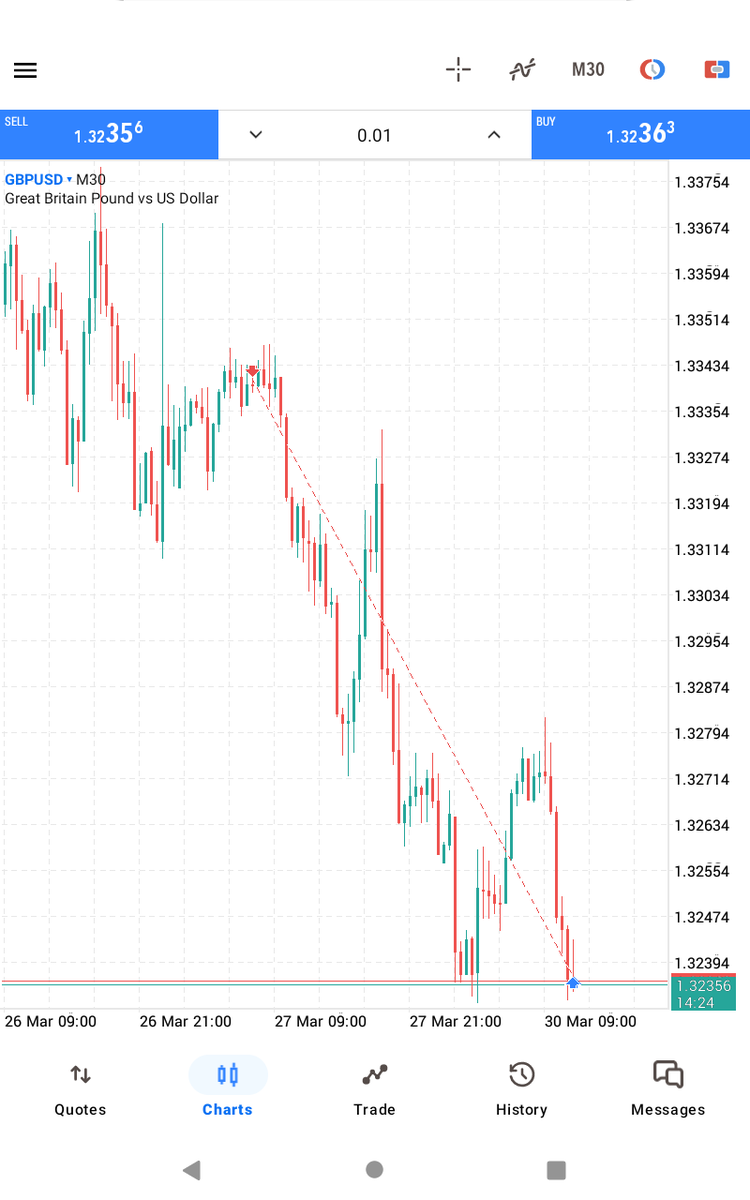 _muulu's tweet photo. #GBPUSD 

+6rr

Taking it one trade at a time, on to the next.
#forex #trading https://t.co/WXr0GdtqbC