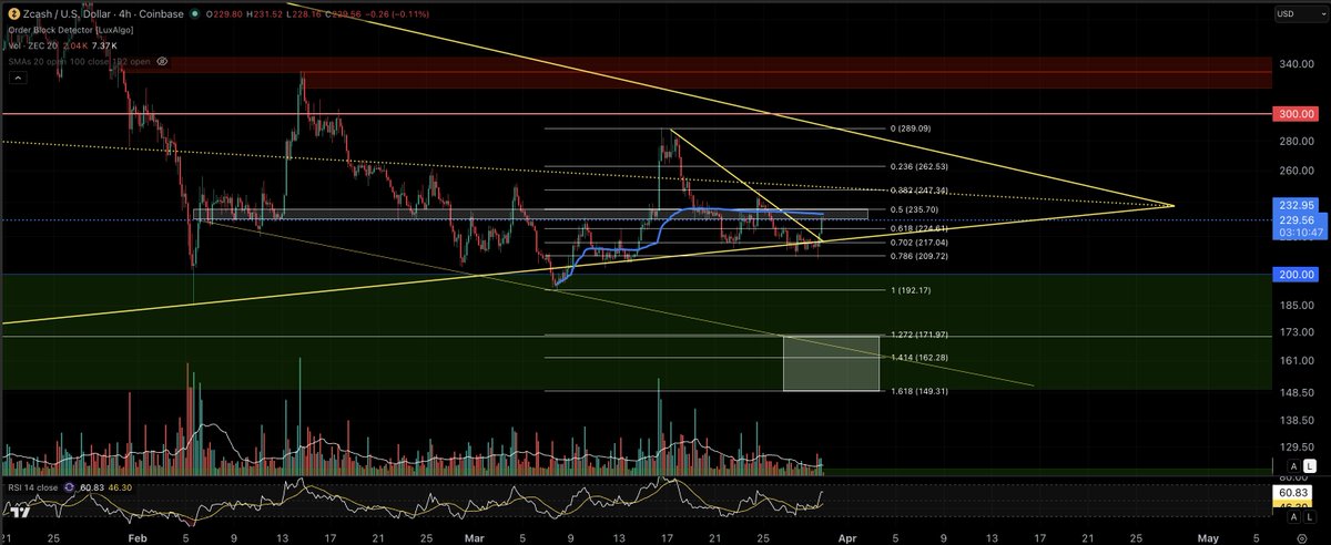 Eric Van Tassel (Not a Financial Advisor!) tweet media