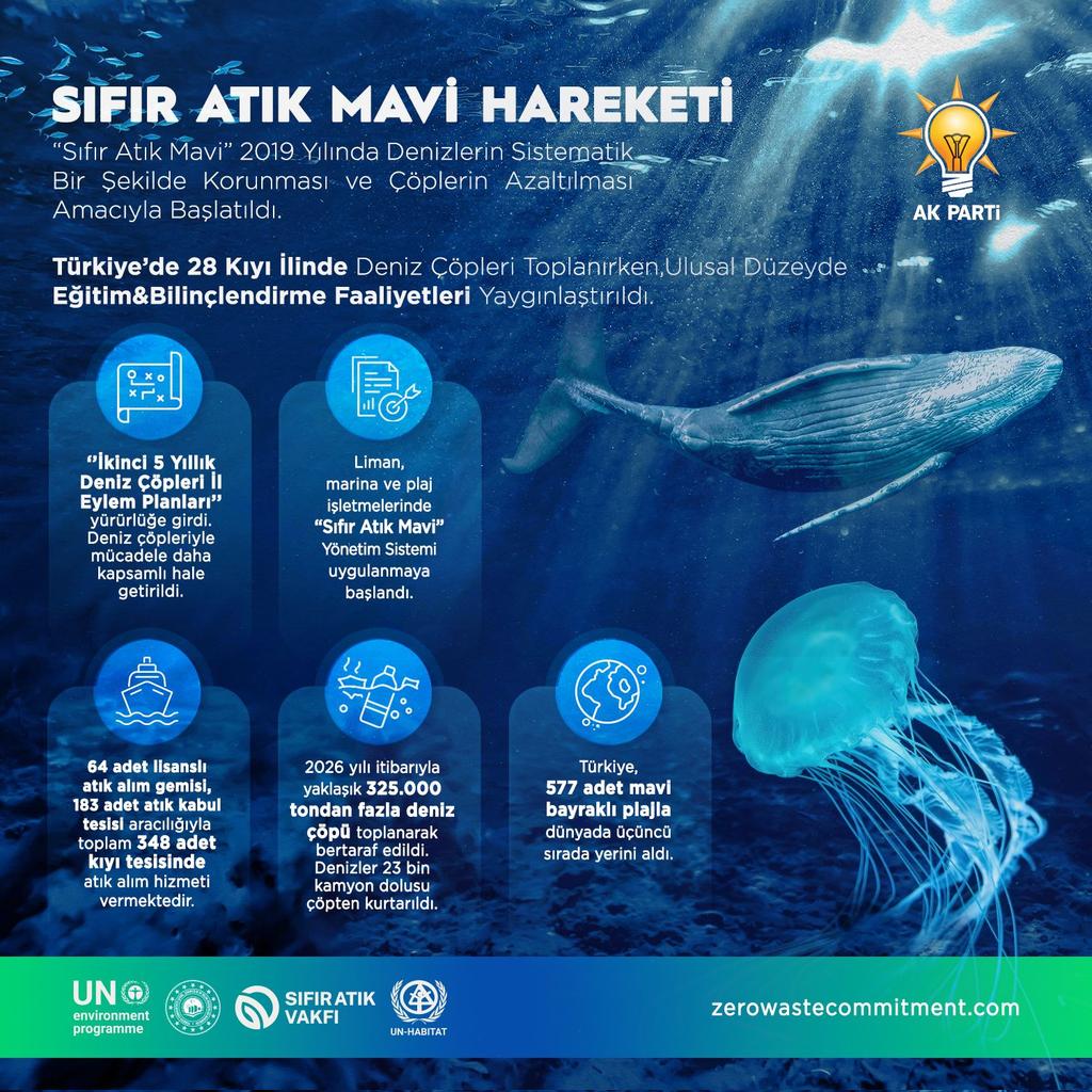 akkadingolbas's tweet photo. #UluslararasıSıfırAtıkGünü https://t.co/PNIJ5LyoNc