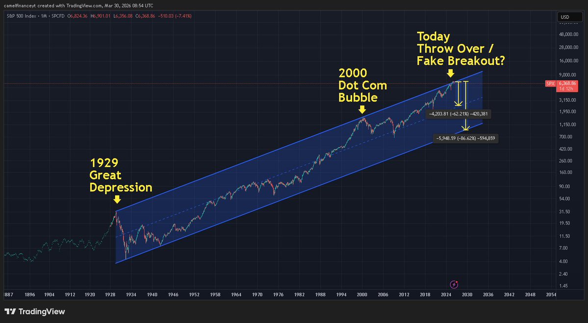 Camel Finance YT ⚡️ tweet media