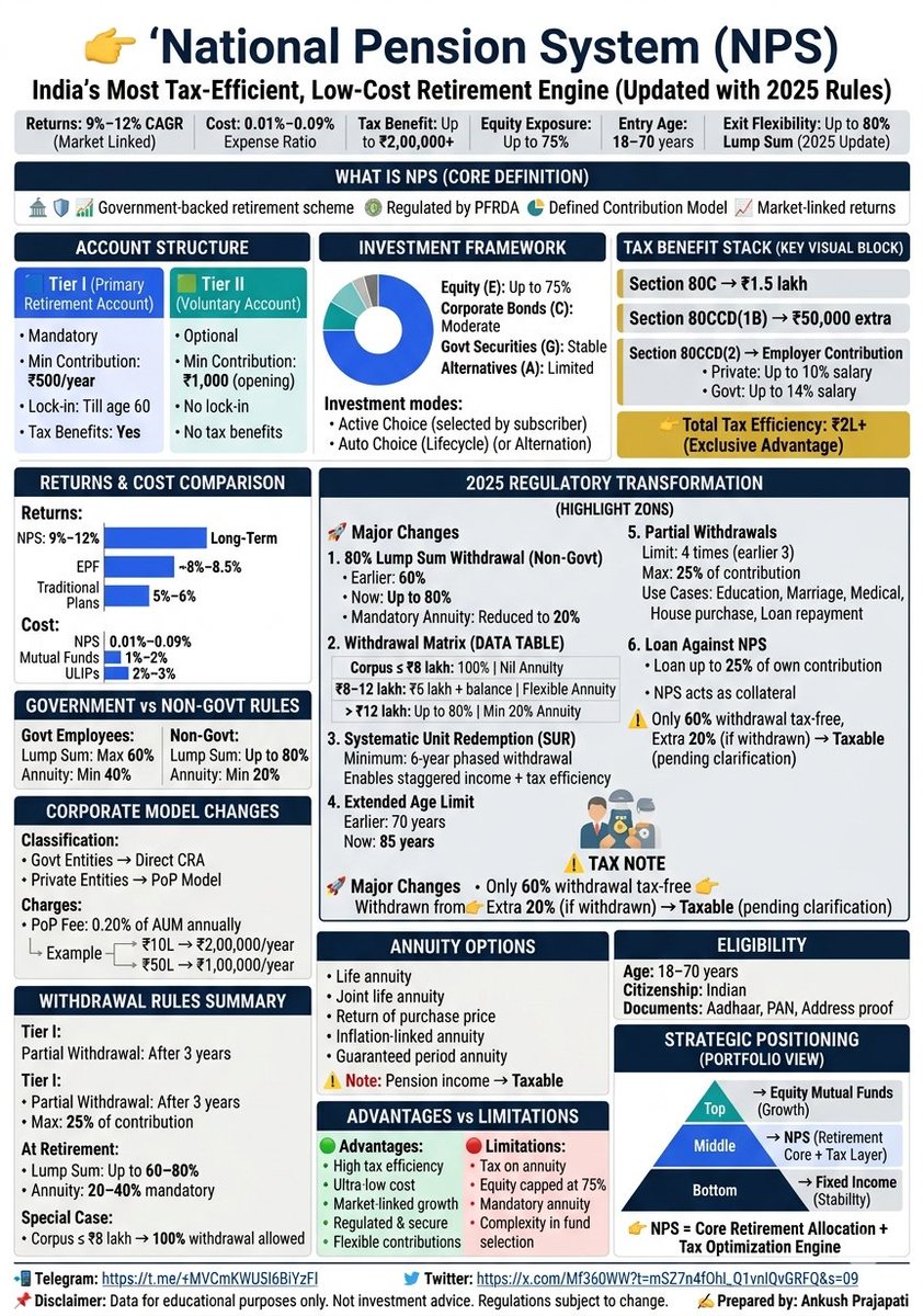 Ankush Prajapati tweet media