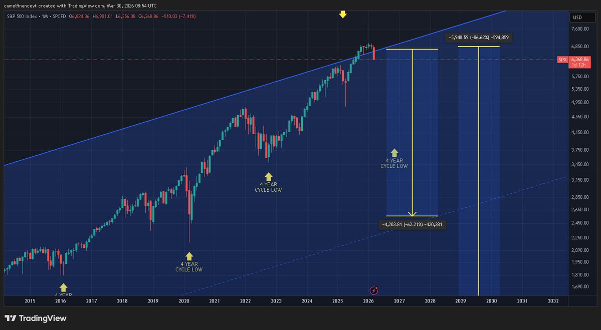 Camel Finance YT ⚡️ tweet media