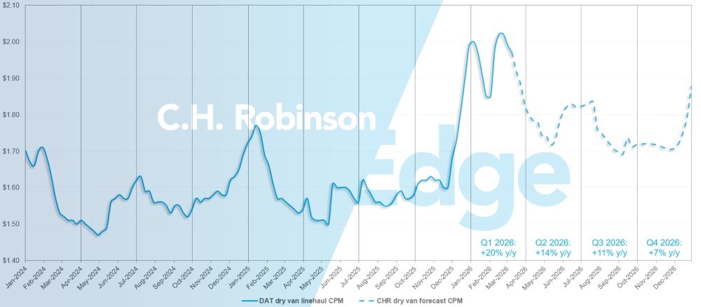 FreightCaviar 🚛 tweet media