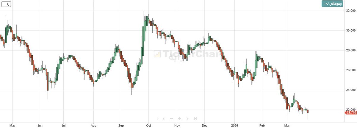 Abdullah AL-Khmais tweet media