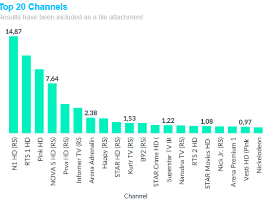Igor Bozic tweet media