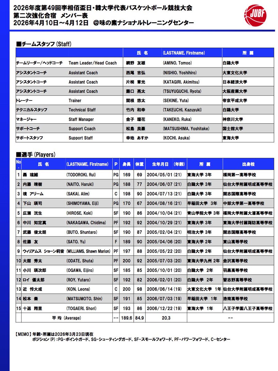 全日本大学バスケットボール連盟 tweet media