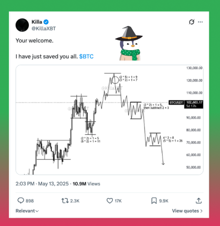 Kane Crypto tweet media