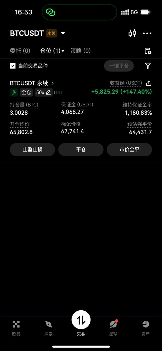 翻倍了  准备平仓了   

差点碎掉了