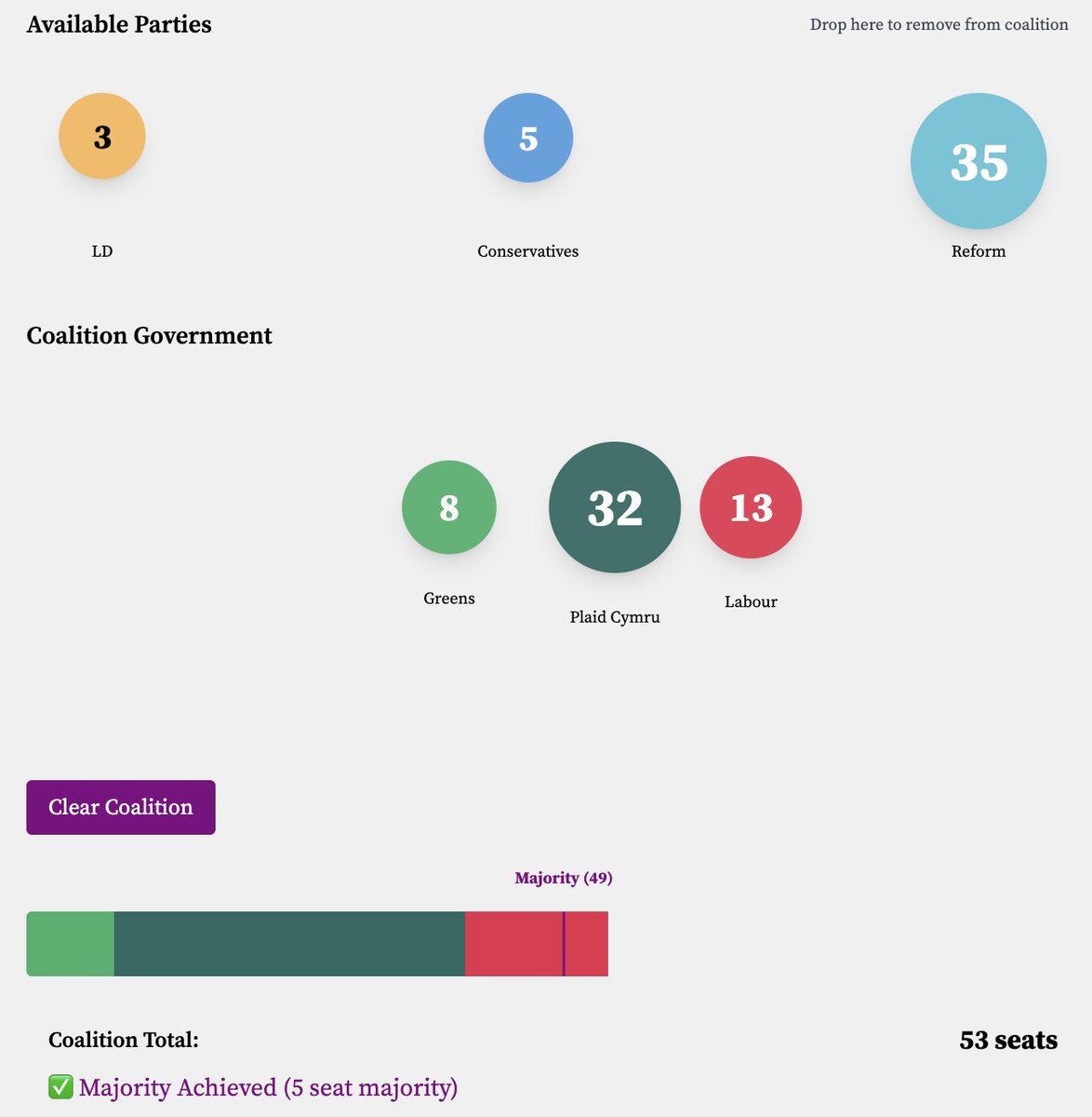 Devolved Election Projections tweet media