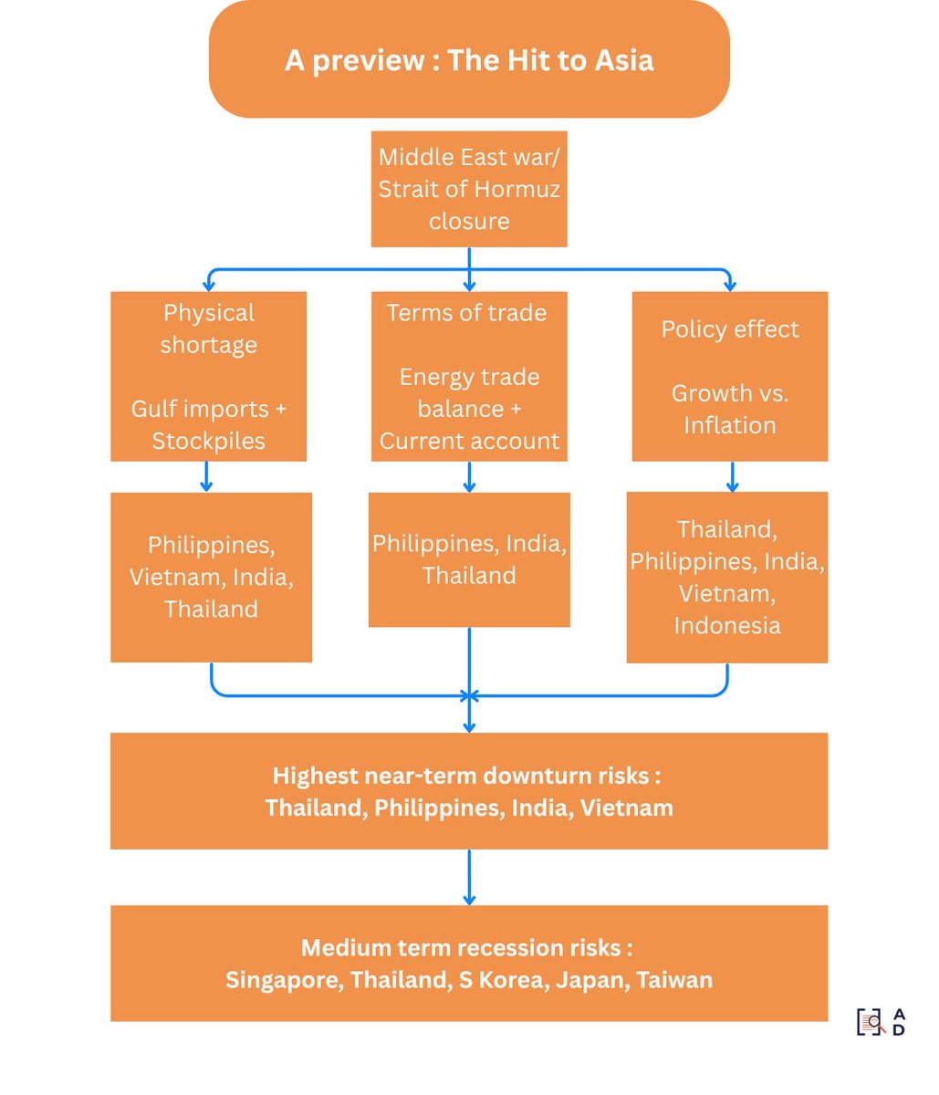Asia Decoded tweet media