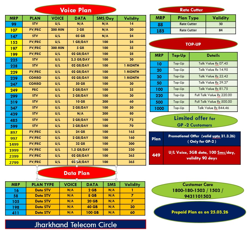 Best Affordable BSNL Plans