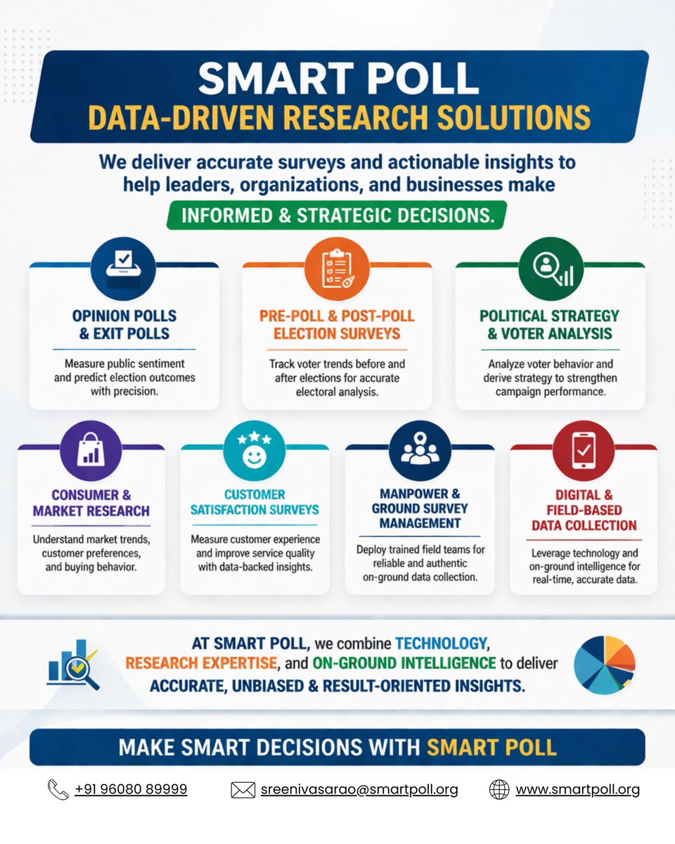 smartpollsurvey's tweet photo. 📊 Data Drives Better Decisions.

At Smart Poll, we transform data into actionable insights that empower leaders, organizations, and businesses to make informed and strategic decisions. https://t.co/dlnFeMiXhr