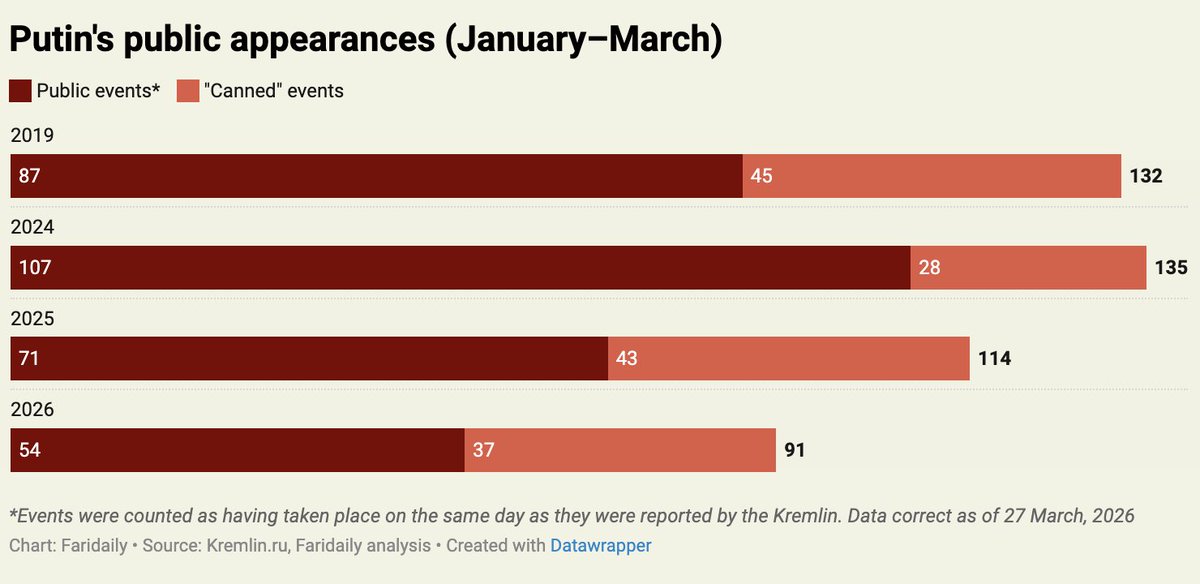 Farida Rustamova tweet media
