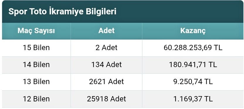 gündemio tweet media