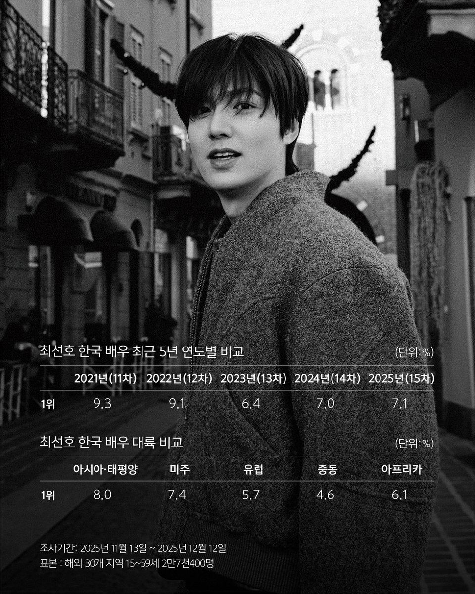 Lee Min Ho tweet media