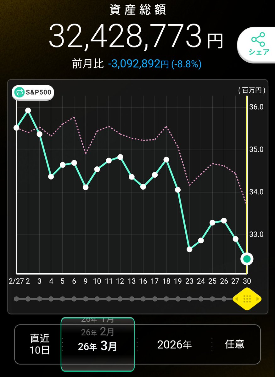 パパっぺ@投資大好き🐼 tweet media