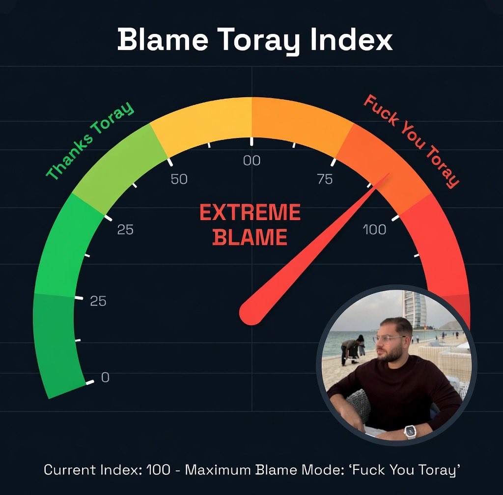 asteyaax's tweet photo. @TorayKortan @tradingview blame toray index just hit new highs , reversal soon imo https://t.co/4jLtVInMu5