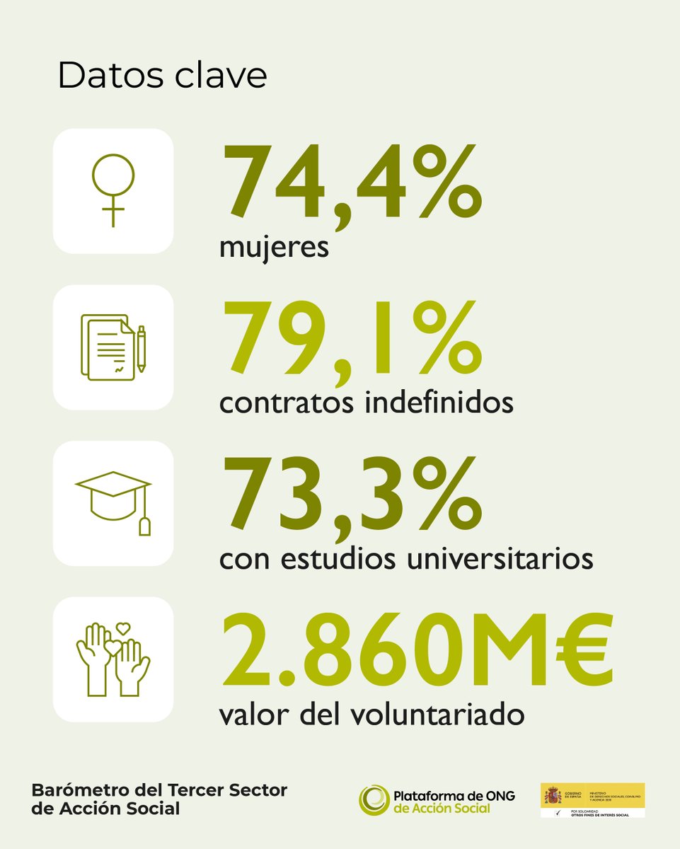 @PlataformadeONG tweet media