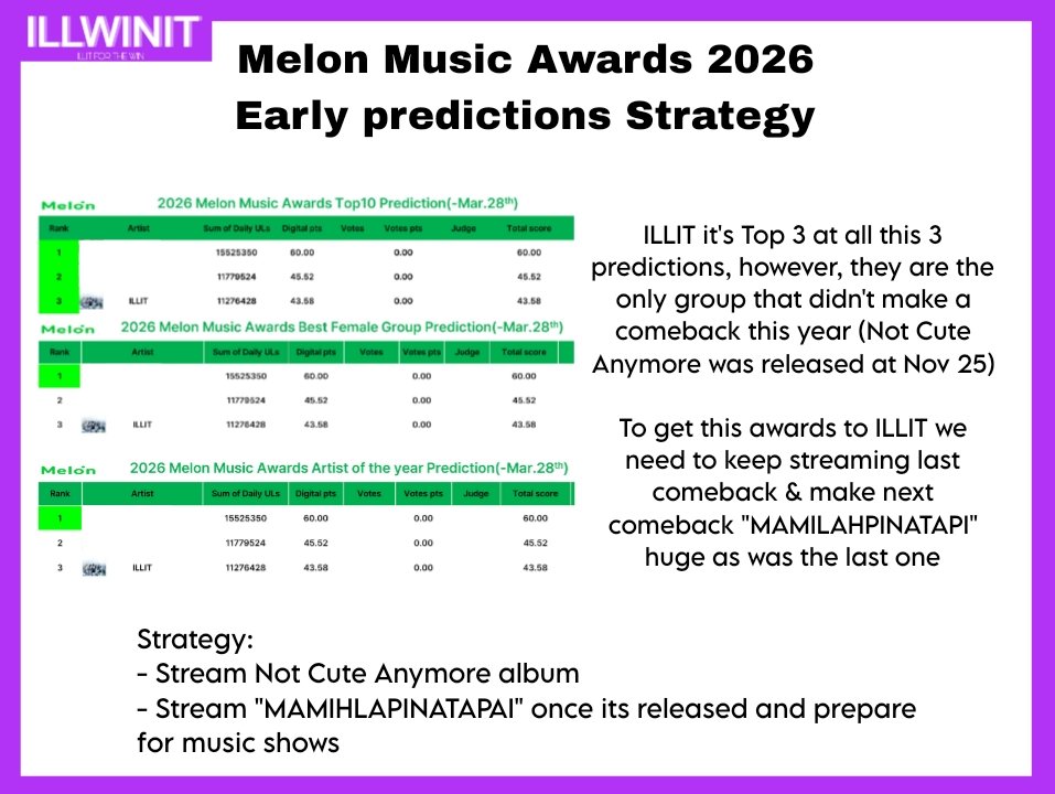 ILLIT WIN TEAM tweet media